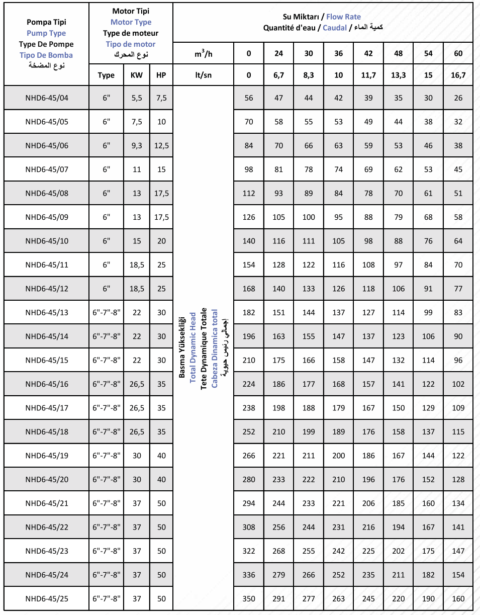 NHD6-45 Stainless Casting Pump